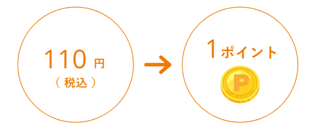110円（税込）1ポイント
