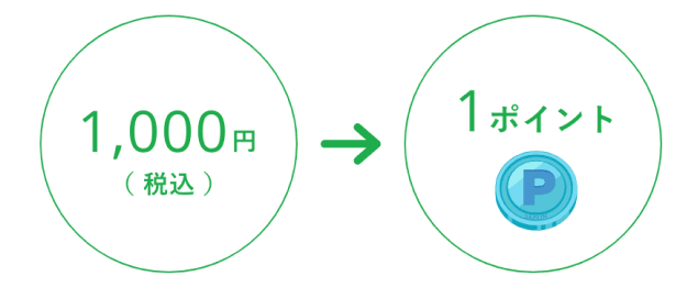 1,000円（税込）1ポイント